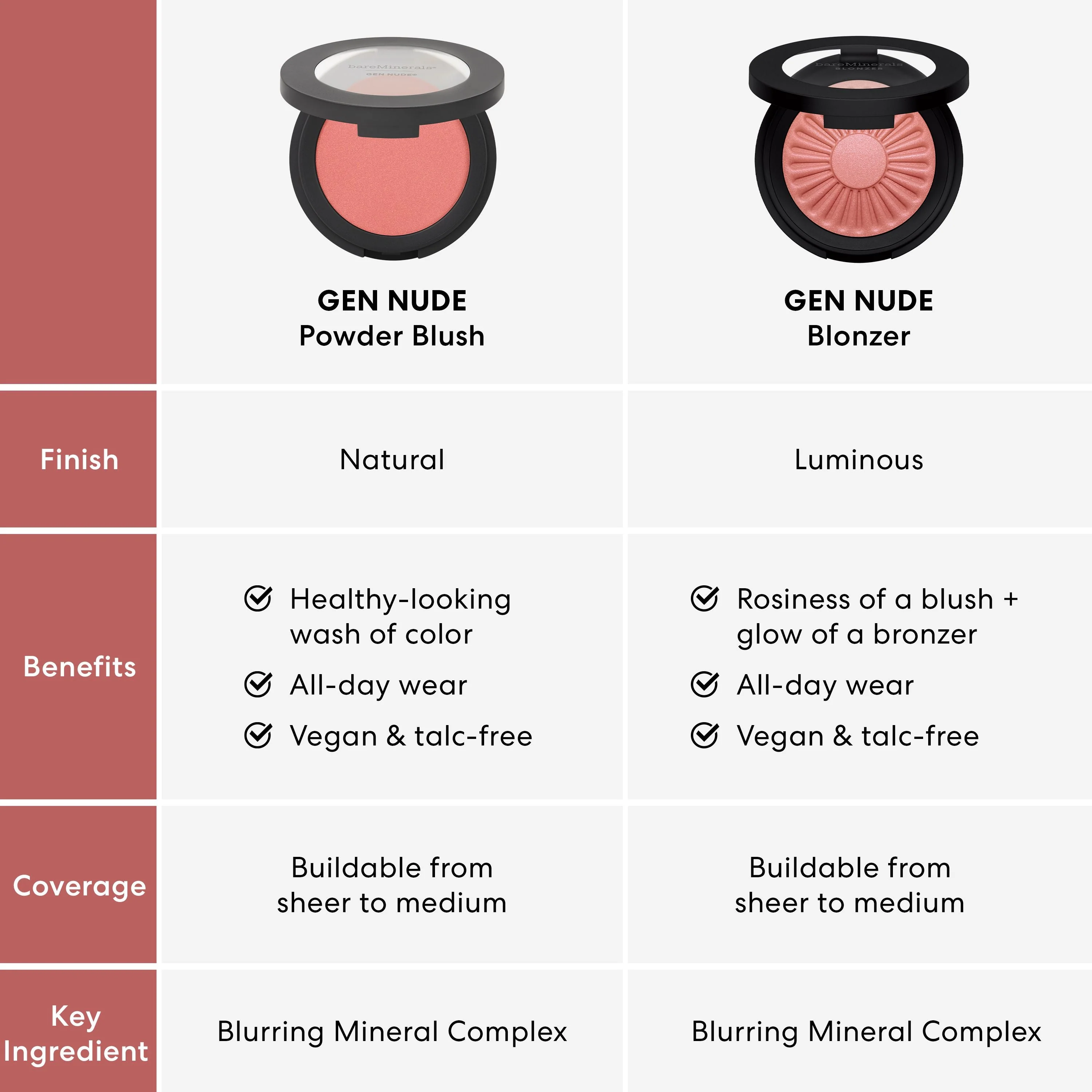 GEN NUDE® Blonzer®  Blush + Bronzer - Image 20